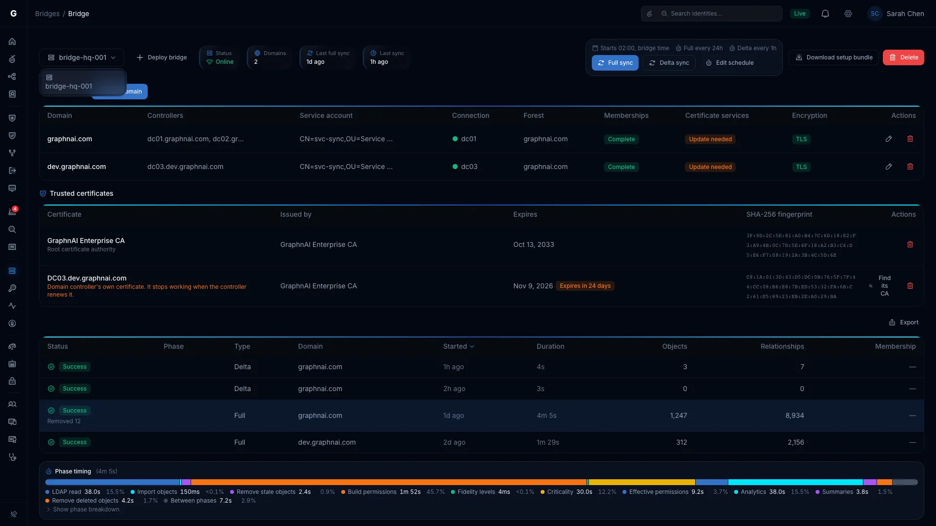 A bridge page with the Online status, the domain table and sync history