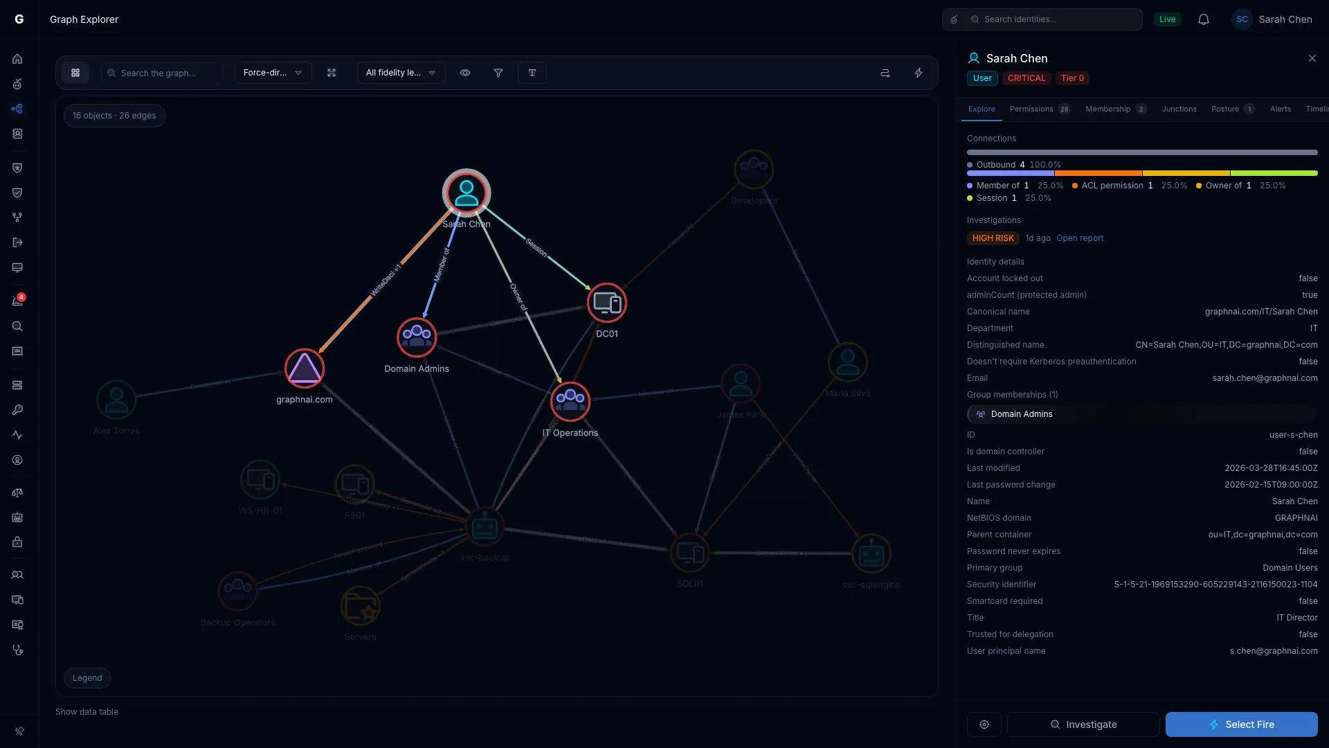 Graph Explorer detail view of a user's direct edges, with the identity panel open