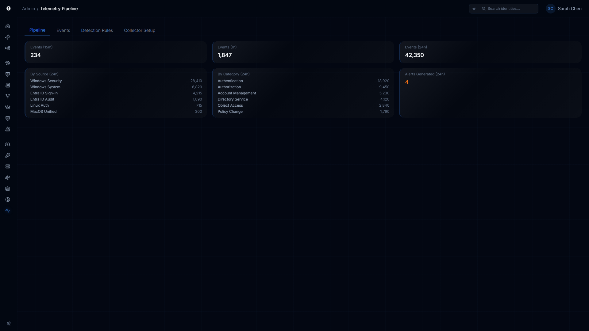 Admin Telemetry Dashboard showing event count summary cards, source and category breakdowns, and pipeline status