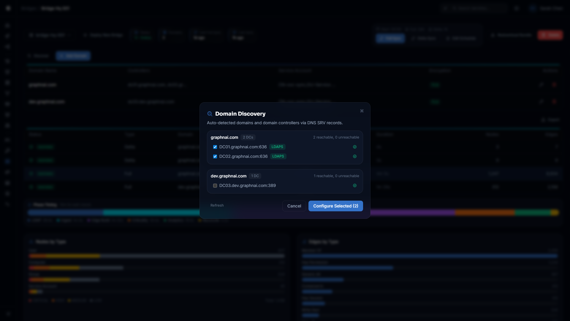 Auto-discovery results showing discovered domains and controllers