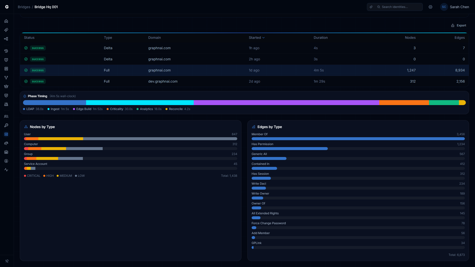Sync history table with sync metrics showing node and edge breakdowns