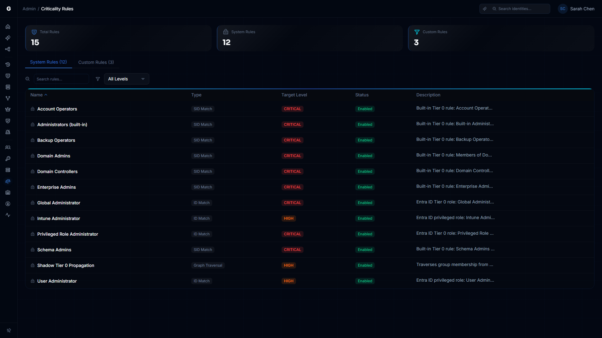 Criticality Rules workbench showing the System Rules tab with built-in Tier 0 rules