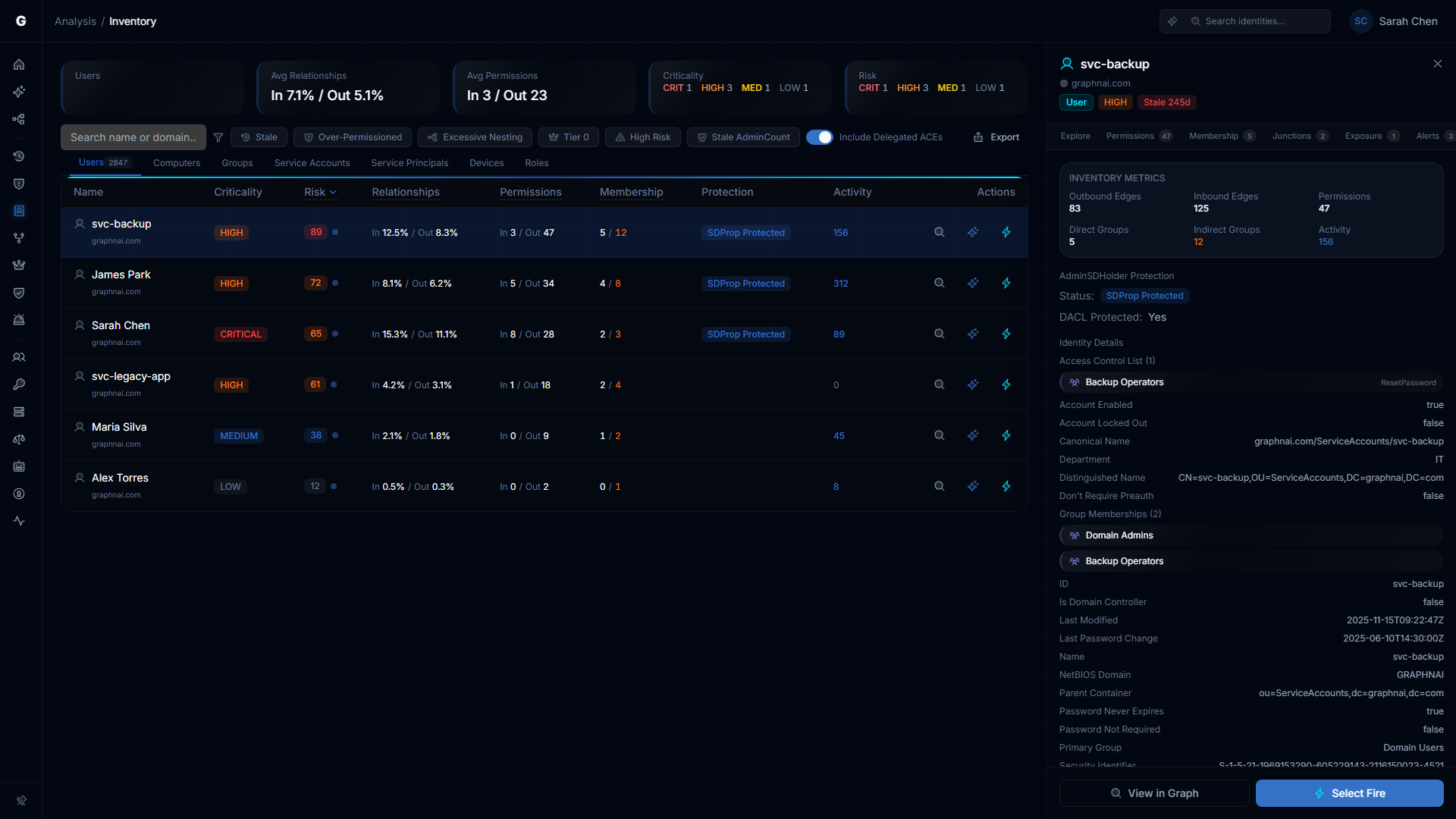 Identity Inventory split view with inline graph panel above a compressed table and detail flyout on the right