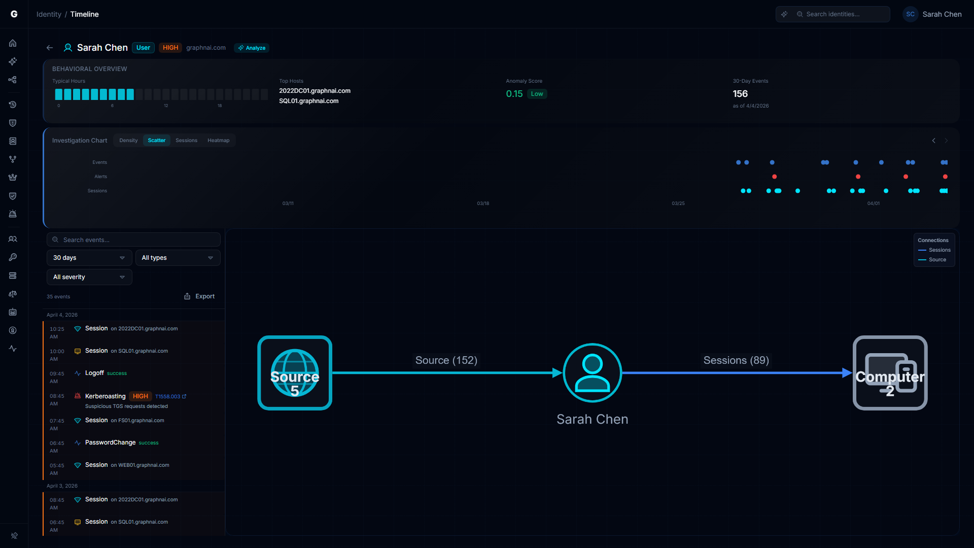 Investigation chart in Scatter mode showing events as color-coded dots plotted on a time axis
