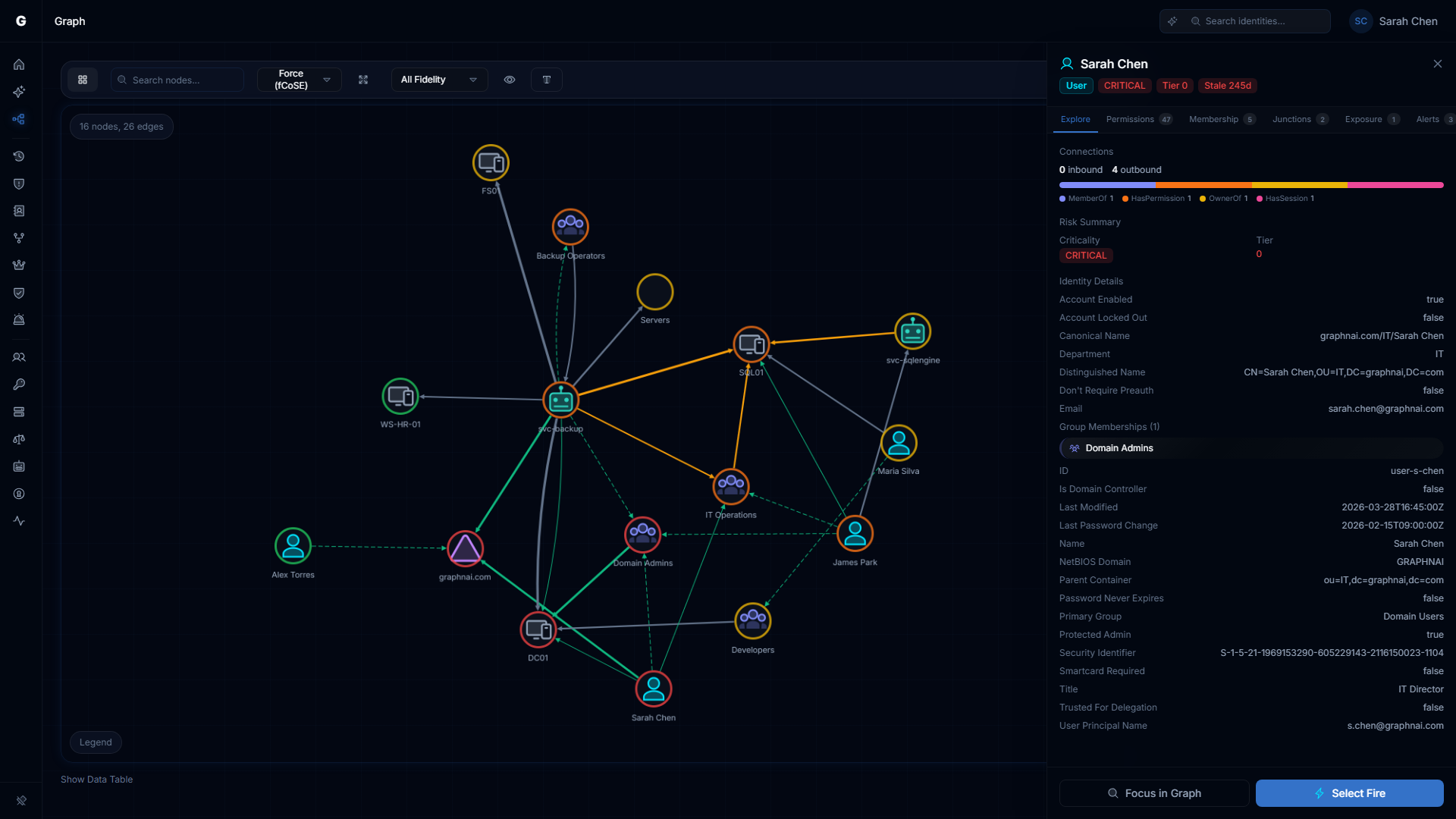Asset criticality graph showing identity relationships with criticality-colored nodes