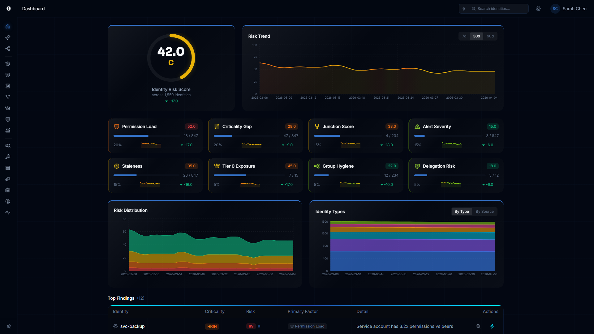 Risk Posture Dashboard